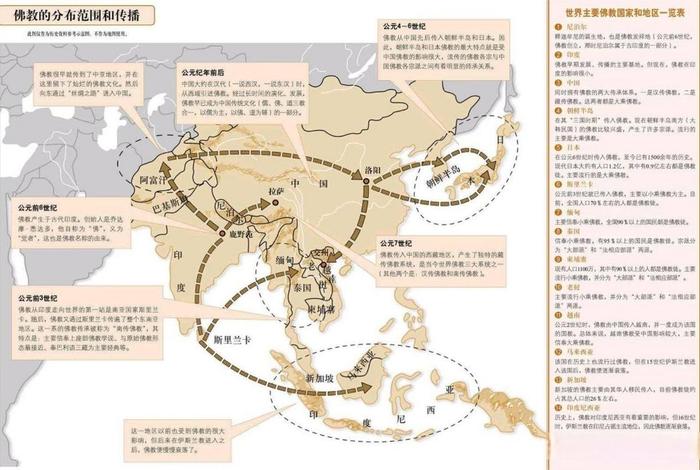 佛教在中国的传播视频 佛教在中国的传播途径
