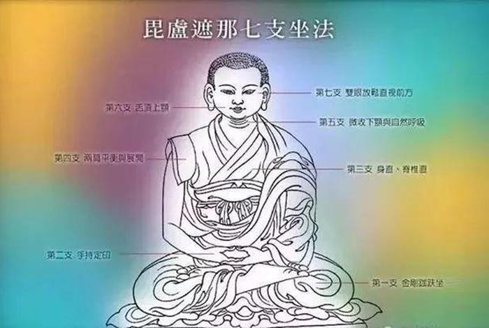 佛教打坐是什么意思（佛教打坐的好处功效与作用）