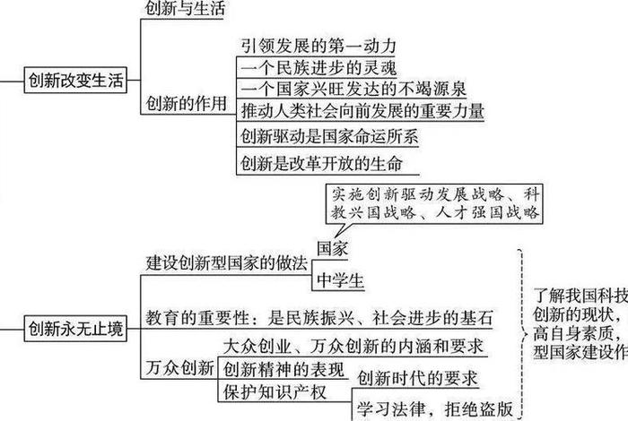 九上道法知识点整理，9上道法知识点