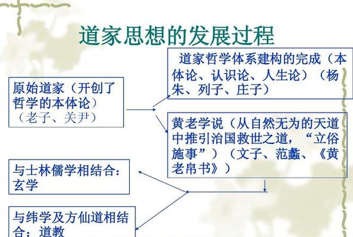 中国古代宗教佛教儒家道教 - 我国古代道家和儒家的思想
