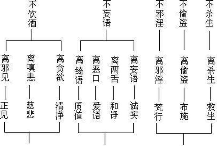 佛学六度有科学依据吗；佛学六度指的是什么