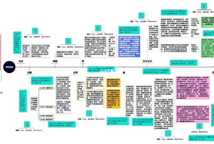 佛教脉络图解大全；佛教脉络图解大全视频