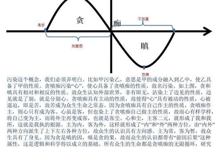 佛教中的阿赖耶识是什么意思，阿赖耶识是什么意思含义