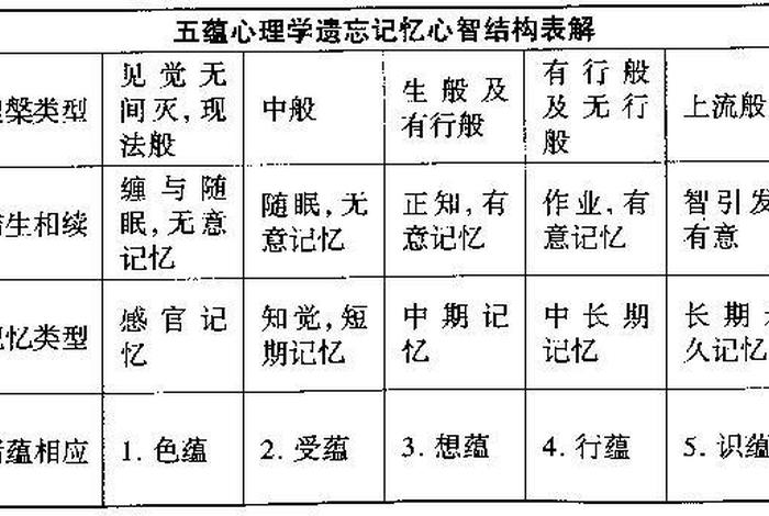 佛教基础知识五蕴是哪五蕴；佛教中的五蕴指什么