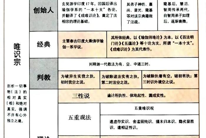 什么是法相宗，法相宗主要思想