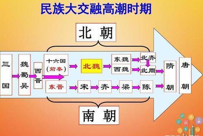 魏晋南北朝佛教传入的影响（魏晋南北朝时期佛教迅速发展的原因）