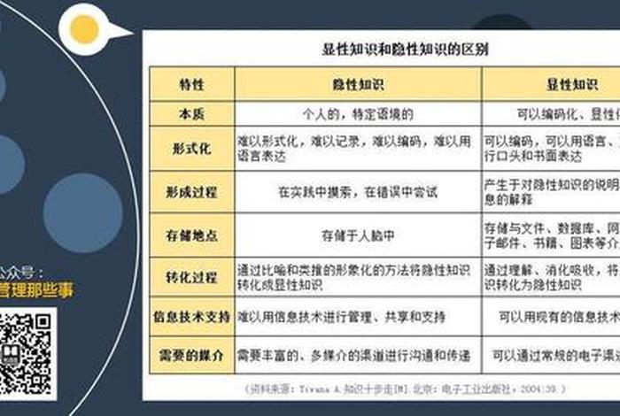 什么叫做隐性知识 - 隐性的知识包括什么
