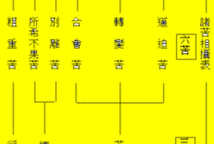 佛教小知识50条图片 - 佛教小知识50条图片高清