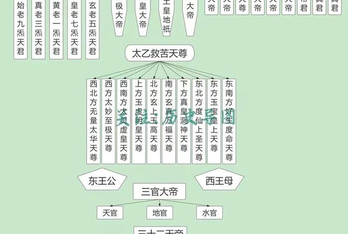 道教体系和佛教结构图；道教体系的三个来源