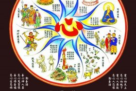佛教四大恶趣；佛教四大恶行