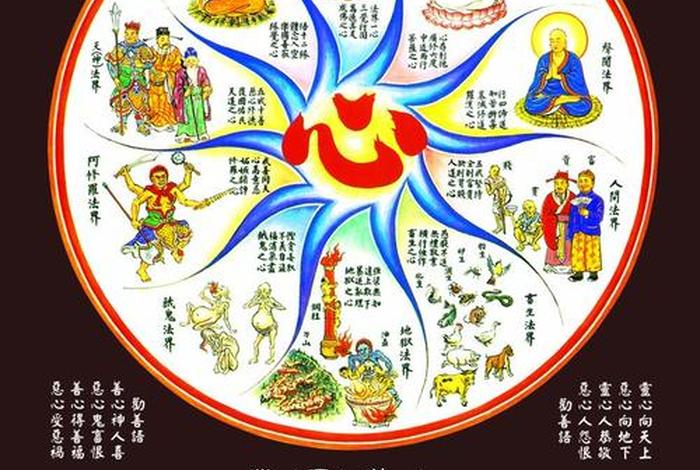 佛教四大恶趣；佛教四大恶行