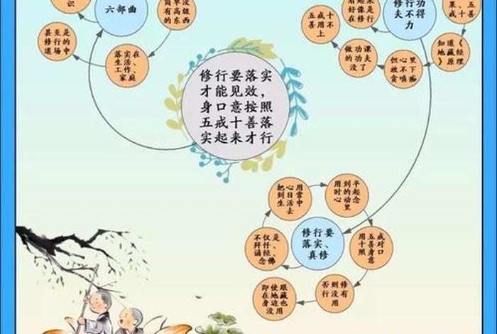 佛教三善知识大全，三善是哪三善