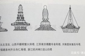 佛教塔的知识介绍图片高清；佛教塔的知识介绍图片高清大图