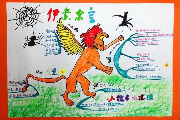 伊索寓言读有所悟思维导图 - 《伊索寓言》读有所悟