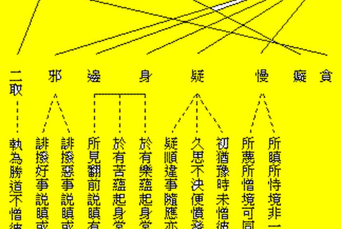 佛教基本常识大全、佛教基本常识大全图片