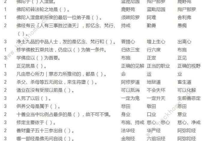 佛学测试题、佛学试卷