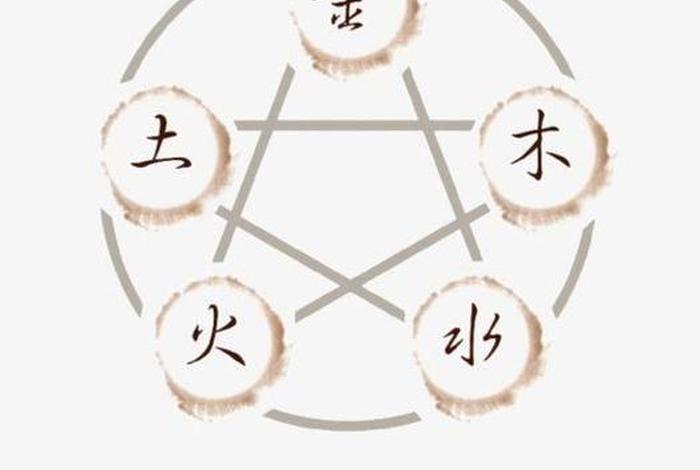 儒教道教佛教金木水火土（佛教 金木水火土）
