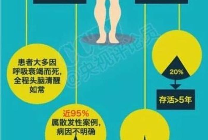 渐冻症是什么因果病；渐冻症是什么业障