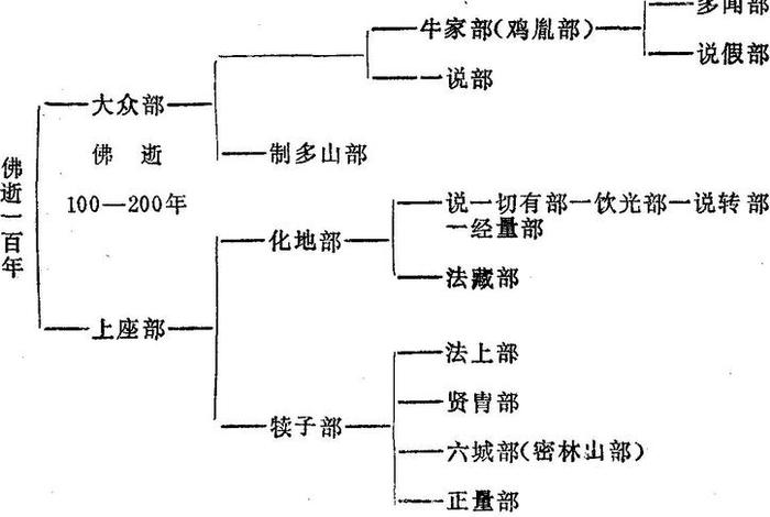 佛教起源篇图片大全、佛教起源地是哪里