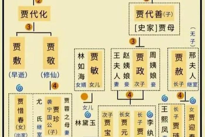 红楼梦与佛教的关系（红楼梦与佛学的关系）