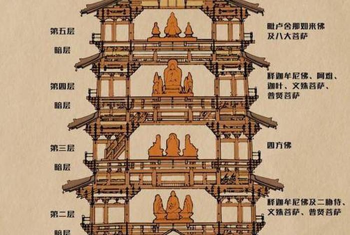 应县木塔有讲解吗、应县木塔在哪儿