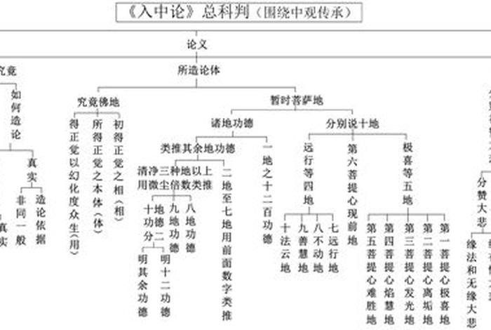 佛教的中观和唯识（中观和唯识哪个深奥）