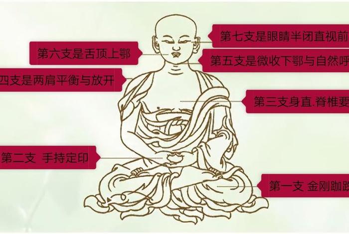 佛教打坐基础知识讲解大全 佛教打坐是什么意思