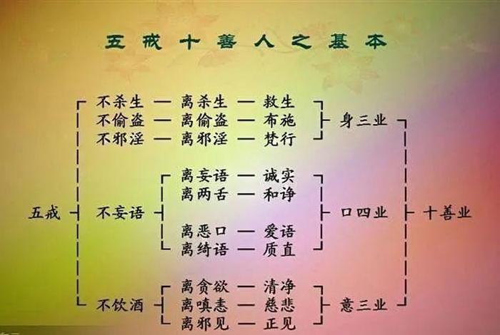 佛教五戒是指哪五戒、佛教讲的五戒是哪五戒