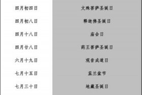 佛教四月都有什么日子，四月佛家都有谁的诞辰