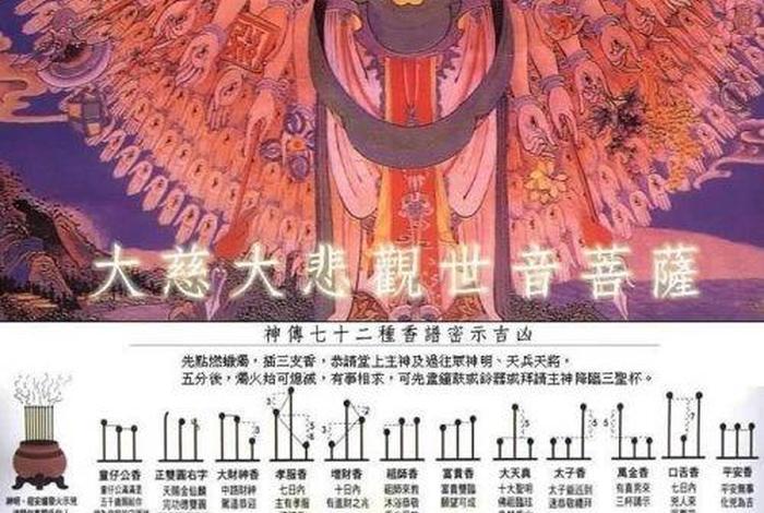 佛教知识图文并茂图片高清大图（佛教图示）