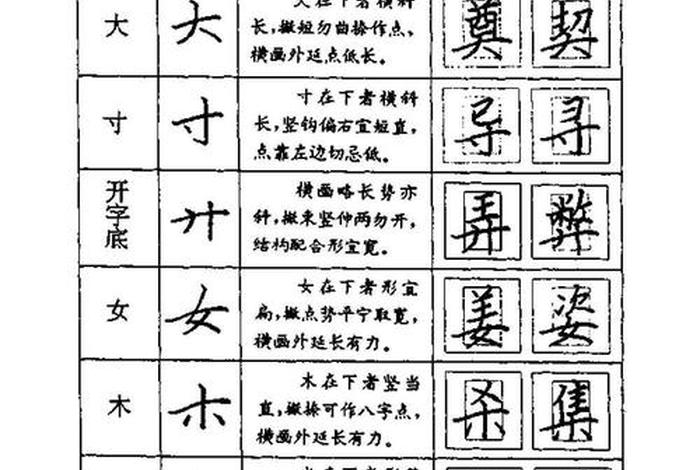 书法入门课程书籍（书法入门指南）