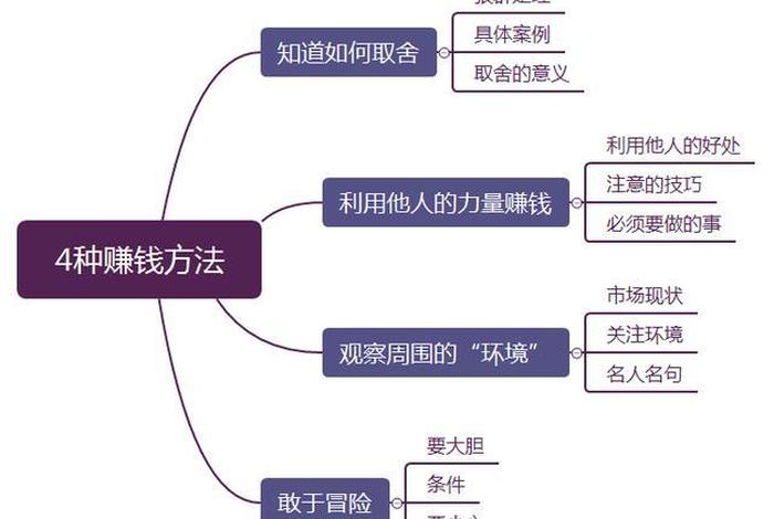教您怎样赚钱；靠什么赚钱