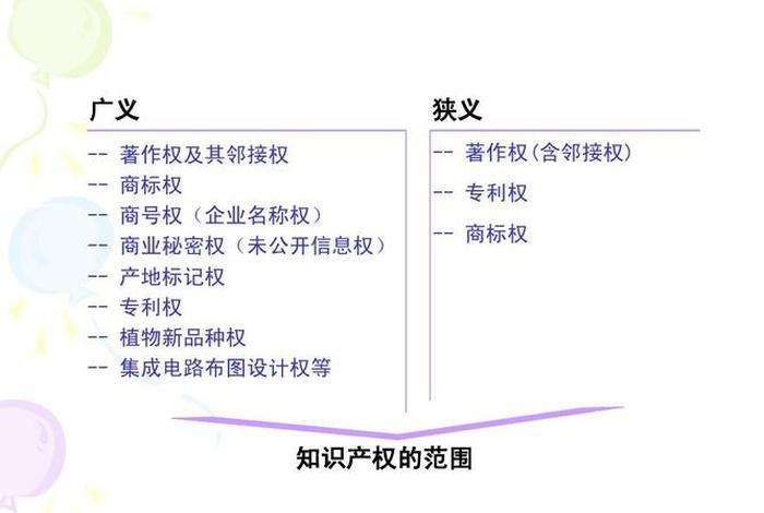 知识产权和专利的区别 - 知识产权和专利的区别在哪