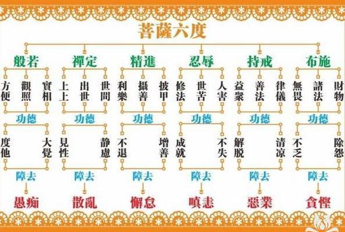 佛教如何修戒 如何持戒修福