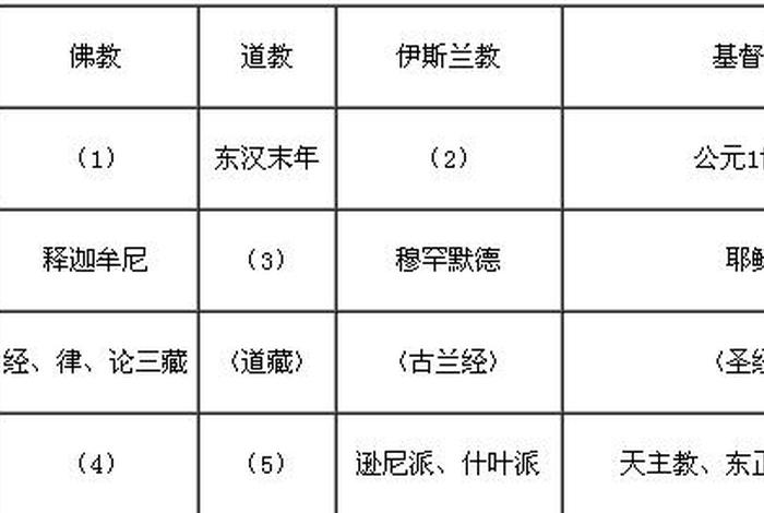 佛教知识选择题汇总（佛教知识题库）