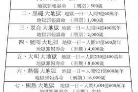 佛教常识第十二课，佛教常识第十二课心得体会