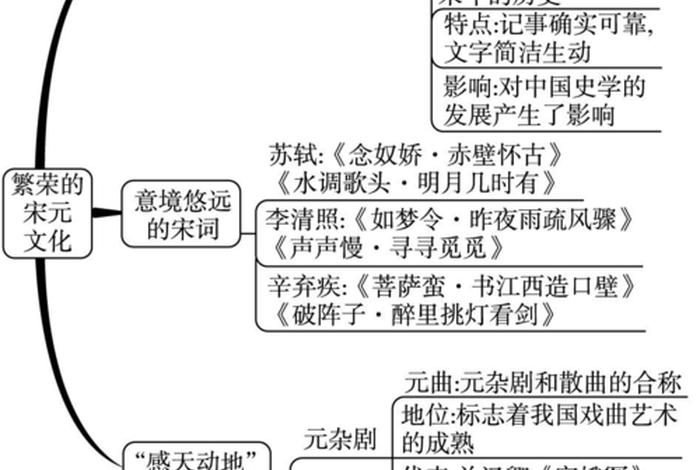 唐宋时期知识；历史唐宋时期的知识点