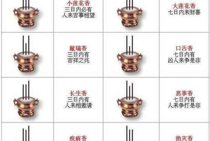 佛教为什么要点香、佛教为什么要点香呢