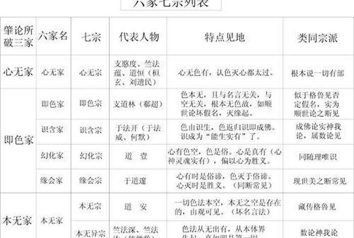 佛学宗派选择 佛教的派宗