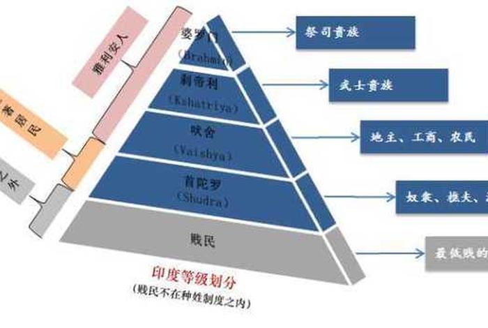 佛教种姓制度 佛教种姓制度的起源