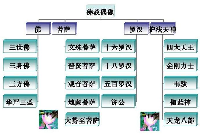 佛教的一些基本知识是什么（佛教基础常识简介）