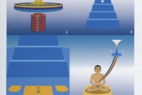 佛教宇宙观与科学（佛教宇宙观跟科学宇宙观冲突吗？）