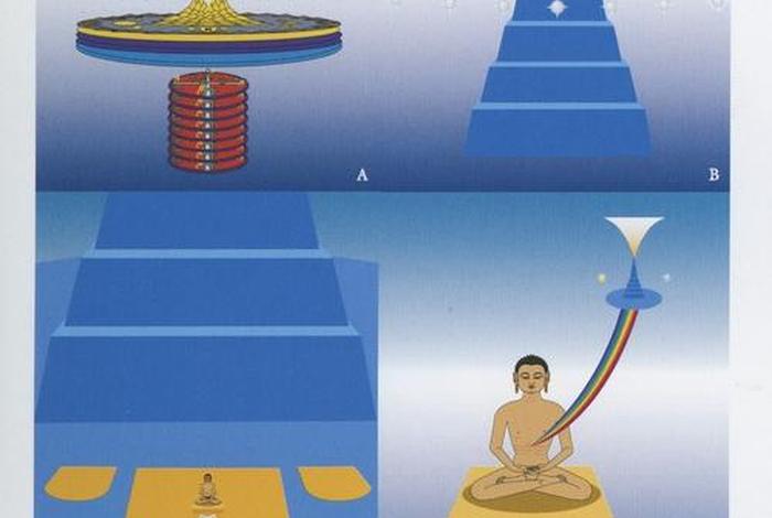 佛教宇宙观与科学（佛教宇宙观跟科学宇宙观冲突吗？）