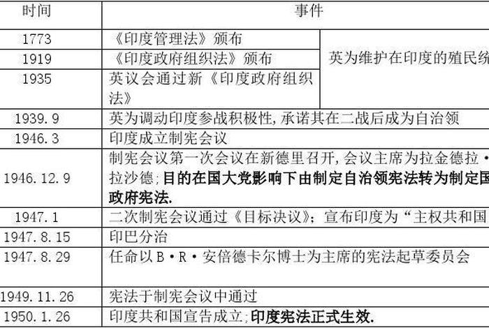 10个印度冷知识 - 印度一些百科
