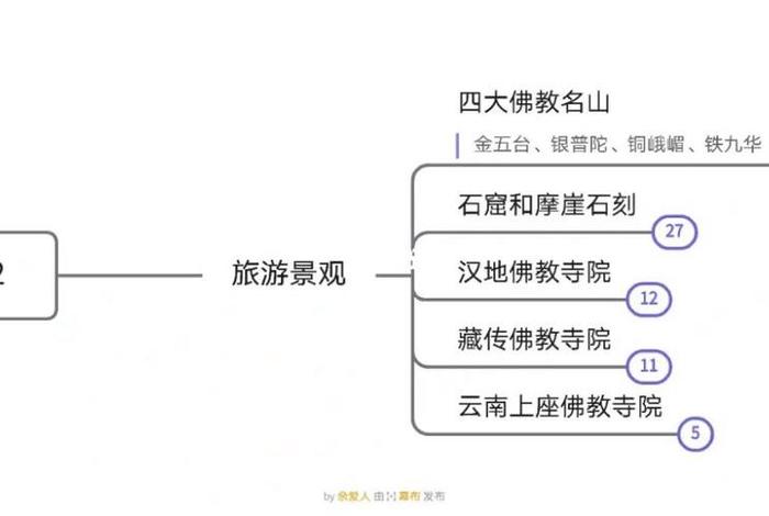 导游考试佛教知识点，导游考试佛教知识点大全