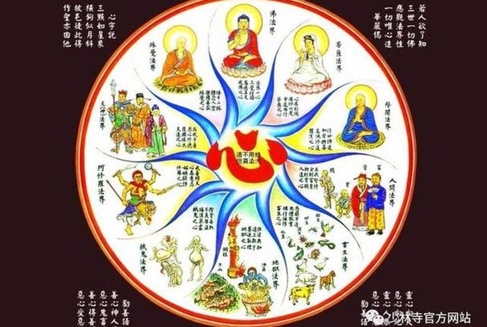 佛教最重要的核心理论（佛教的核心理论是）