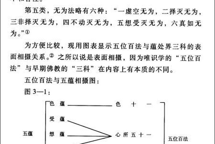 法相唯识的区别（法相唯识学概论）