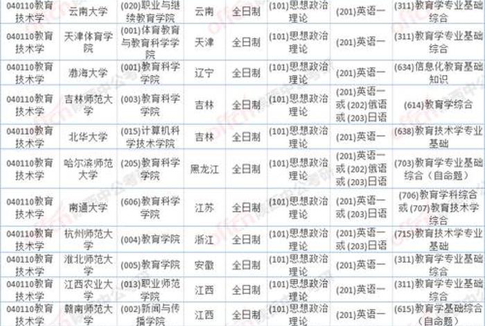 佛学考研考哪几个科目（考研佛学院）