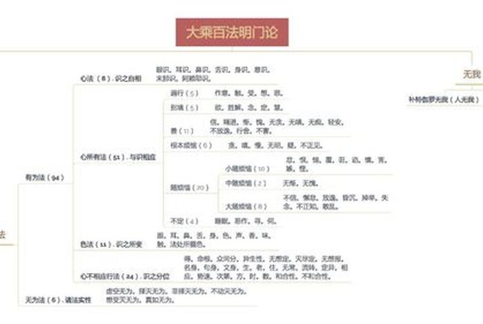 佛教中的中观（佛教的中观和唯识）