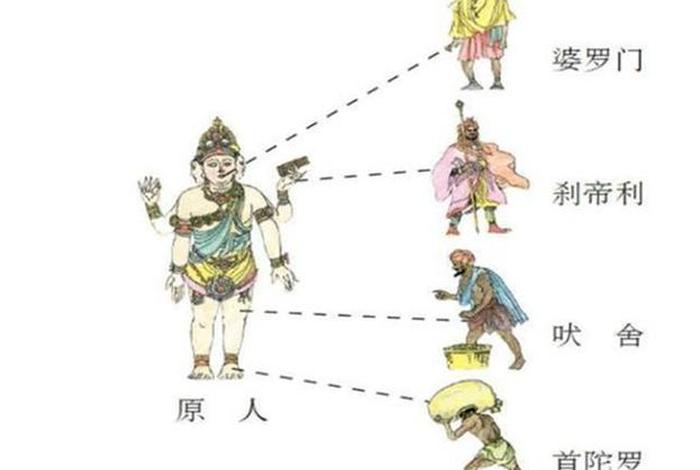 种姓制度和佛教有什么内在联系 - 种姓制度和佛教的关系